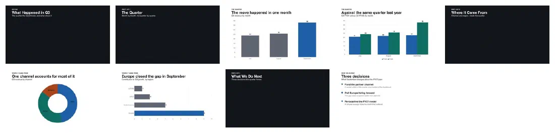 The rebuilt deck: nine slides, three different section dividers, a monthly chart, a year-over-year comparison, a doughnut and a regional bar chart