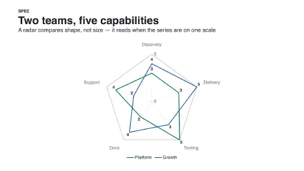 Slide 22